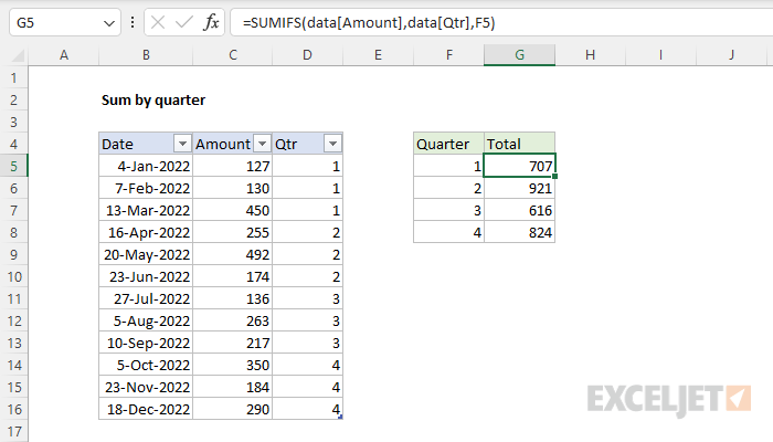 sum-by-quarter-excel-formula-exceljet